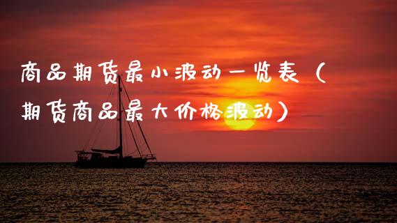 商品期货最小波动一览表（期货商品最大价格波动）_https://m.fansifence.com_贵金属行情_第1张
