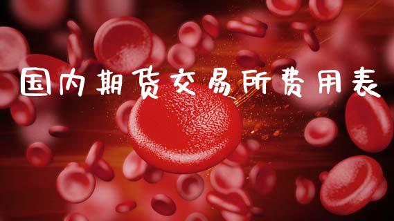 国内期货交易所费用表_https://m.fansifence.com_个股行情_第1张