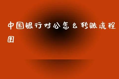 中国银行对公怎么转账流程图_https://m.fansifence.com_个股行情_第1张