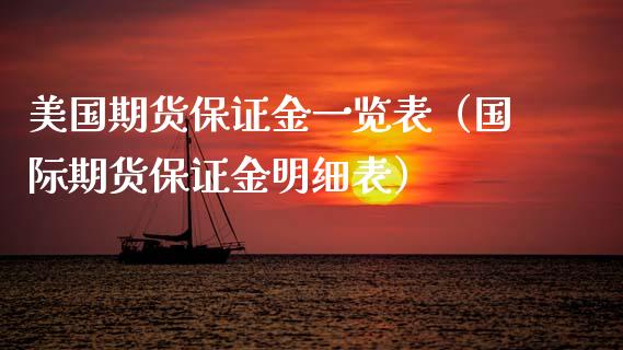 美国期货保证金一览表（国际期货保证金明细表）_https://m.fansifence.com_贵金属行情_第1张