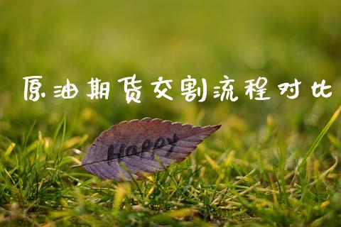 原油期货交割流程对比_https://m.fansifence.com_贵金属行情_第1张